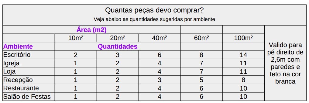 calculo luminotecnico luminaria sobrepor led 45w 60x60 quadrada