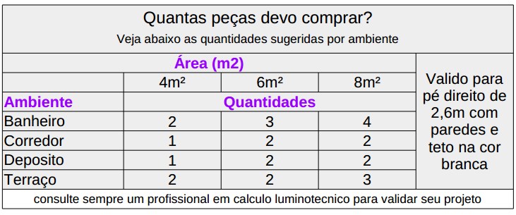 plafon led embutir quadrado 6w luminária led embutir slim plafon led embutir quadrado 6w luminária led embutir slim